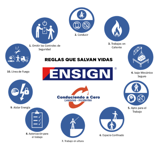 Reglas que salvan vidas